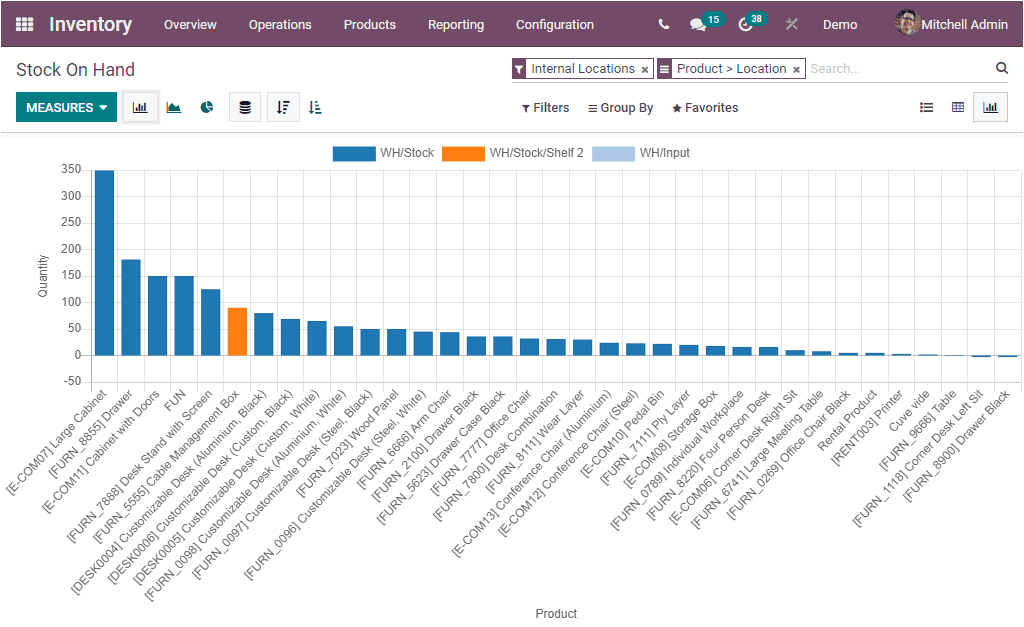 odoo-inventory