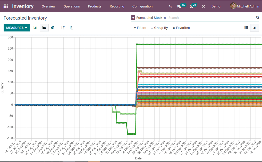 odoo-inventory