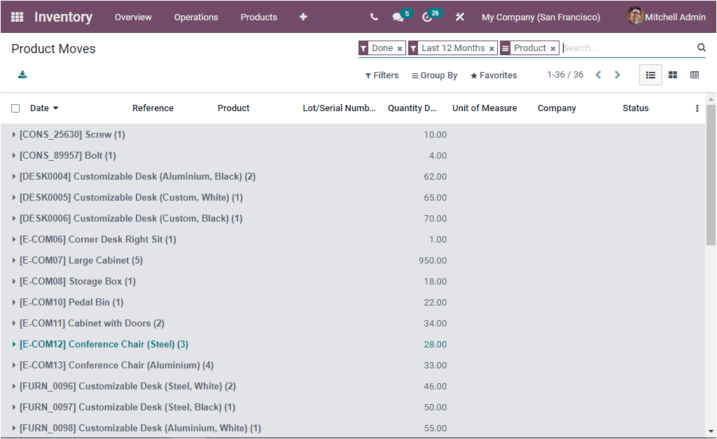 odoo-inventory