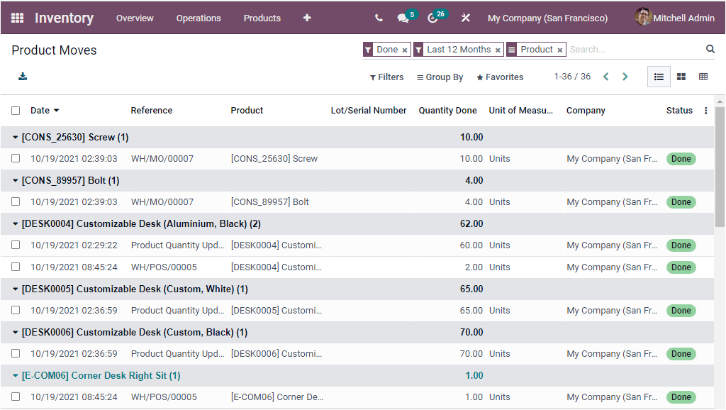 odoo-inventory