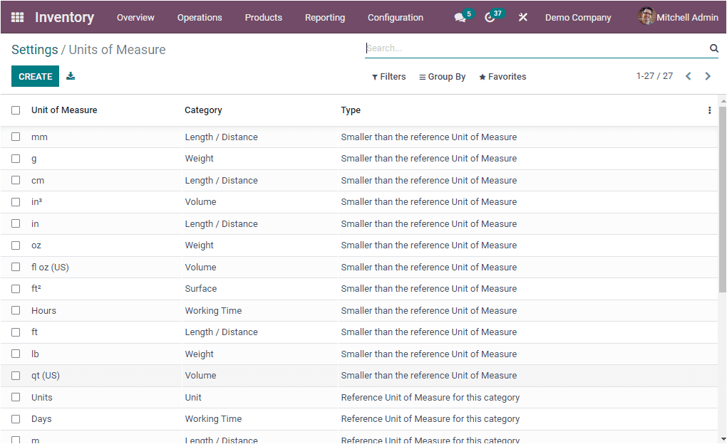 odoo-inventory