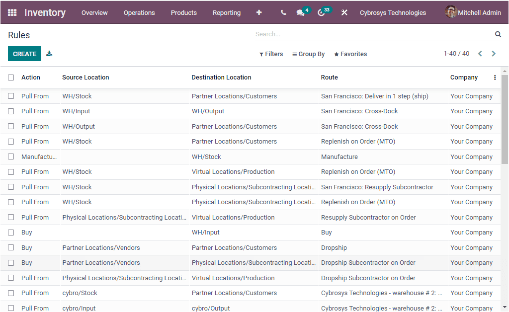 odoo-inventory