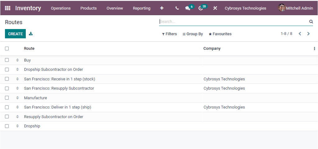 odoo-inventory