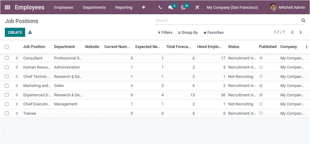 odoo-employee