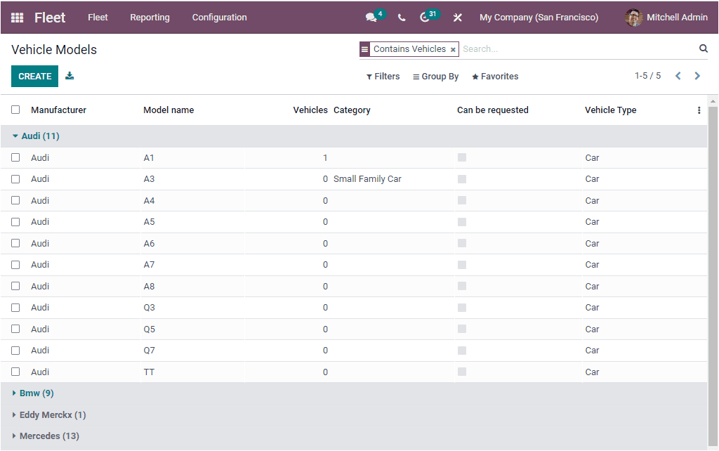 Odoo 15 Fleet Management