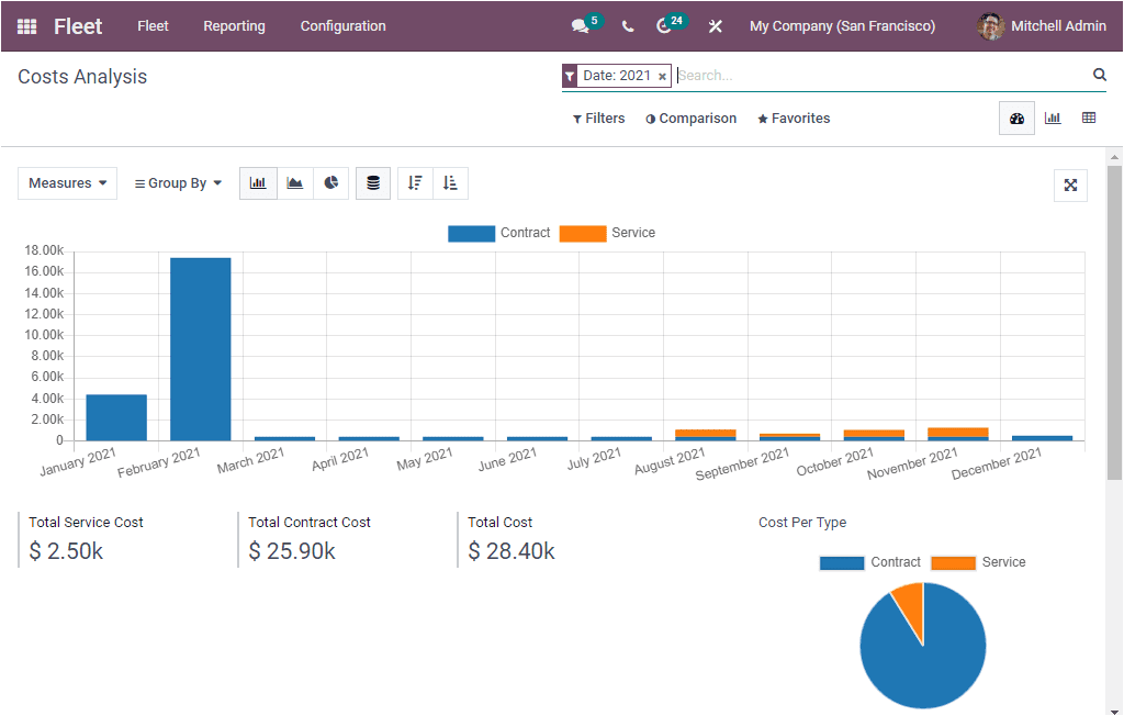 Odoo 15 Fleet Management