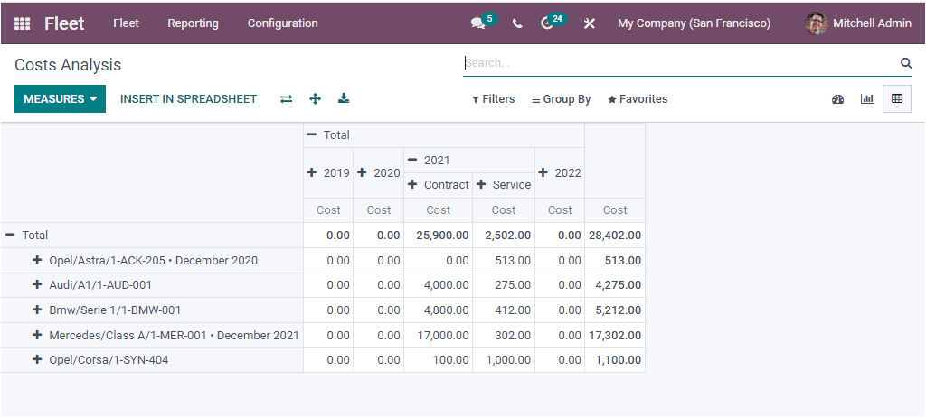 Odoo 15 Fleet Management