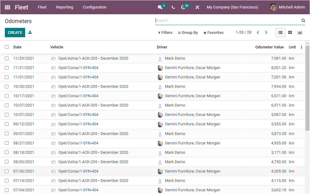 Odoo 15 Fleet Management