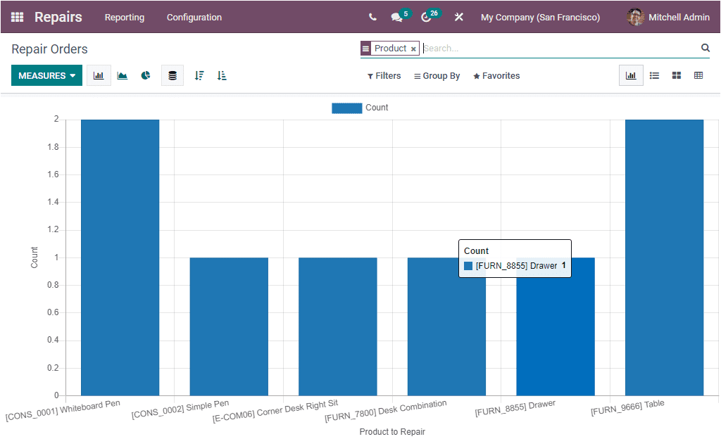 odoo-repair-management