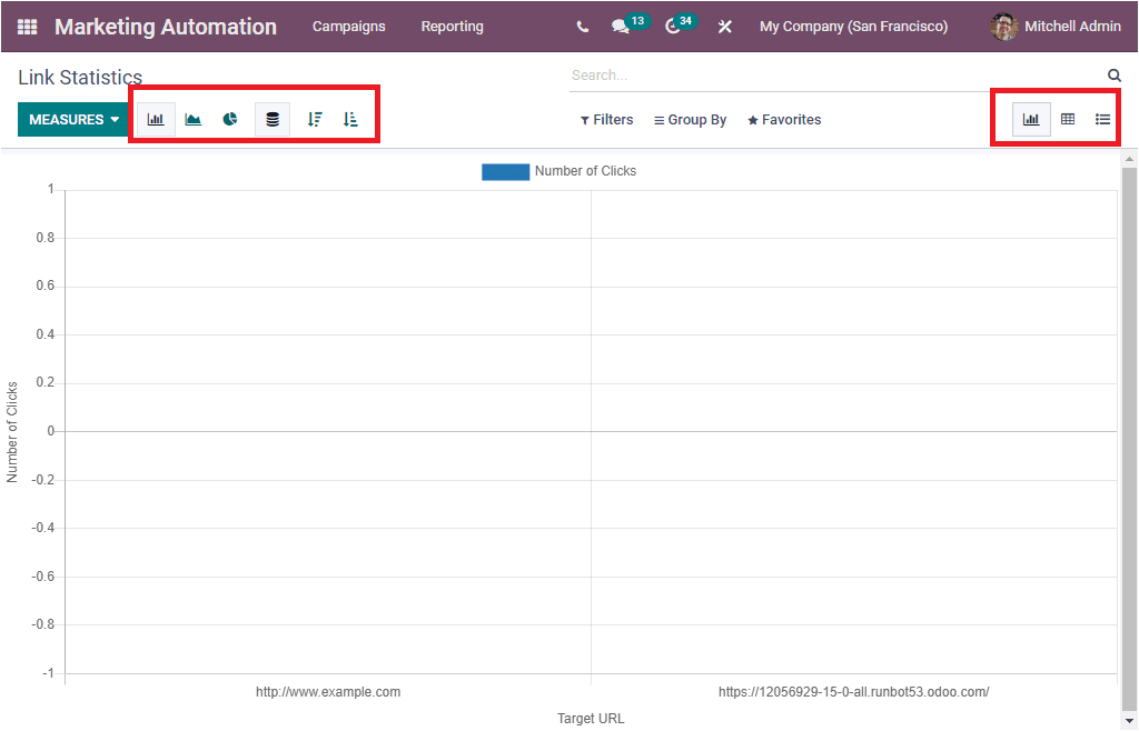 Odoo 15 Marketing Automation 