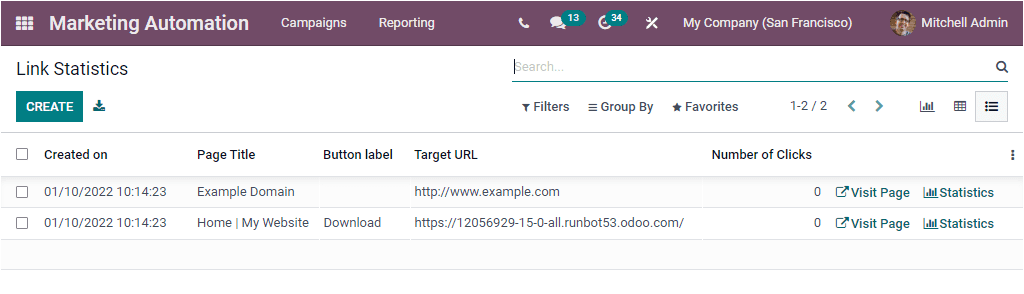 Odoo 15 Marketing Automation 