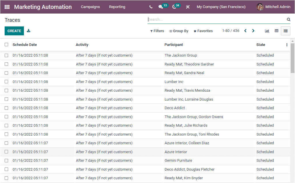 Odoo 15 Marketing Automation 