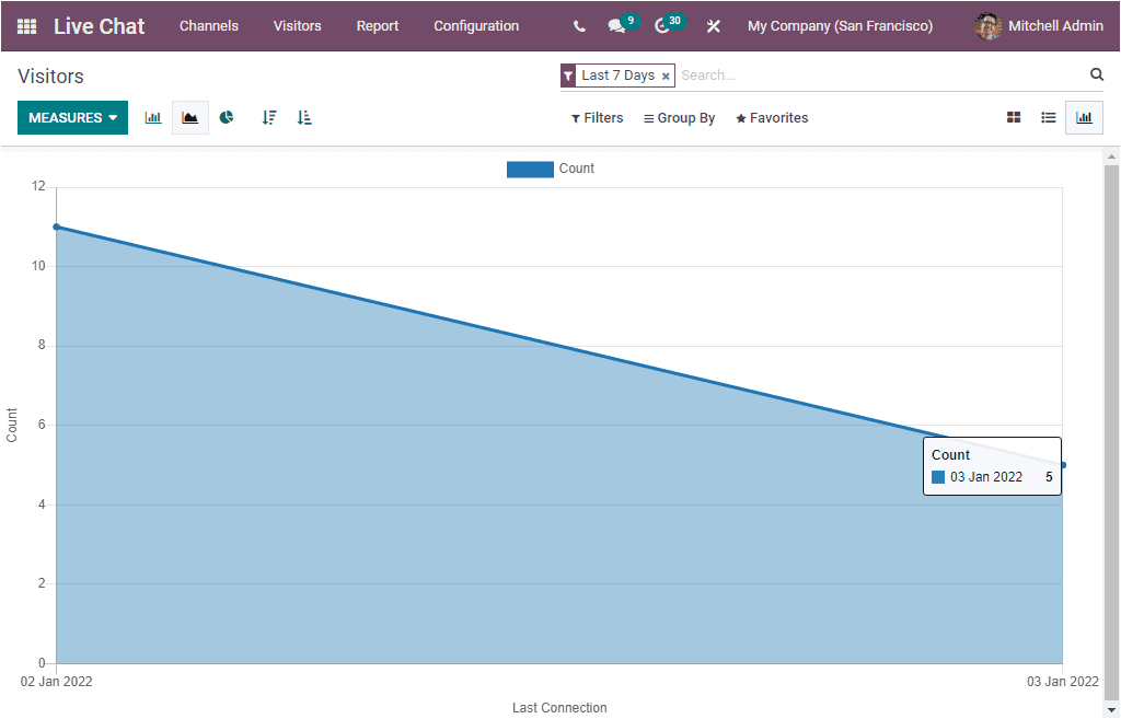 Odoo 15 Live Chat 