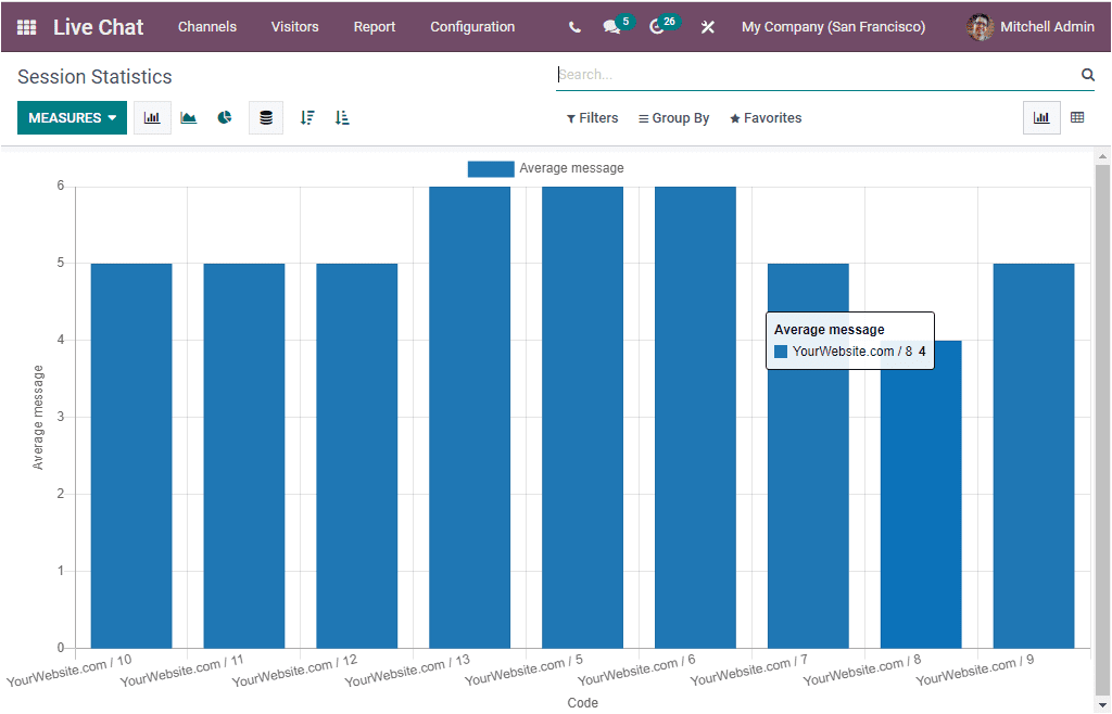 Odoo 15 Live Chat 