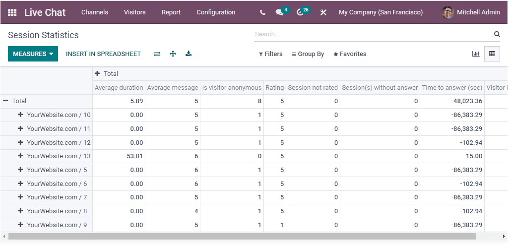 Odoo 15 Live Chat 