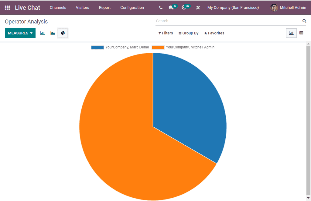 Odoo 15 Live Chat 