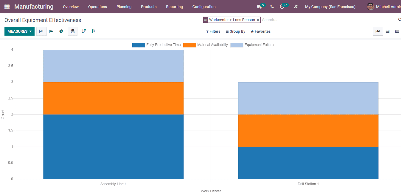 odoo-manufacturing