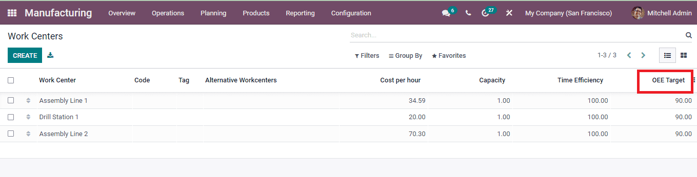 odoo-manufacturing