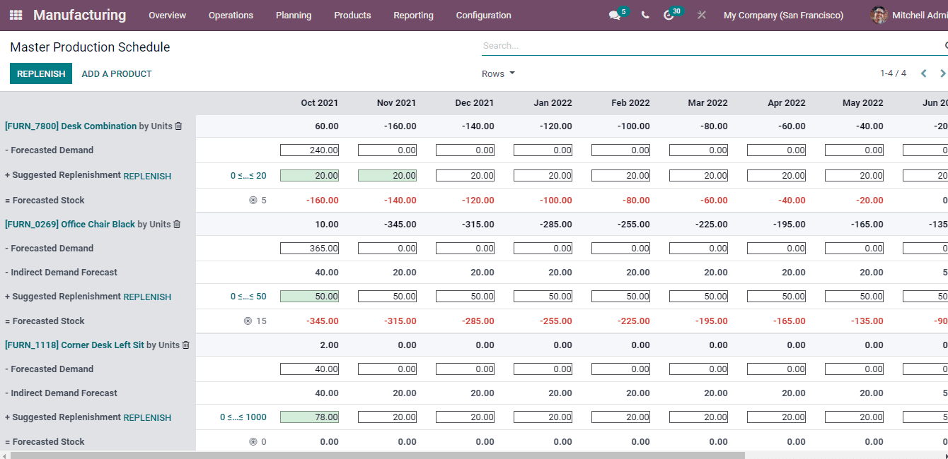 odoo-manufacturing