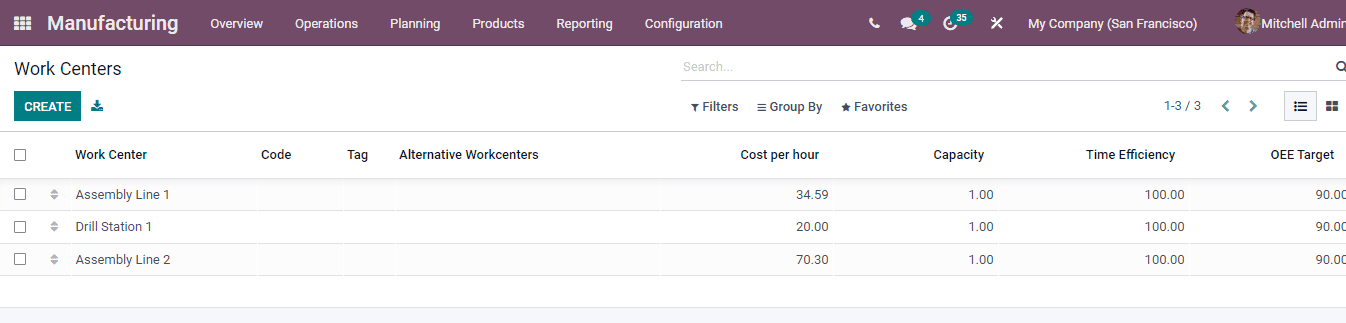 odoo-manufacturing