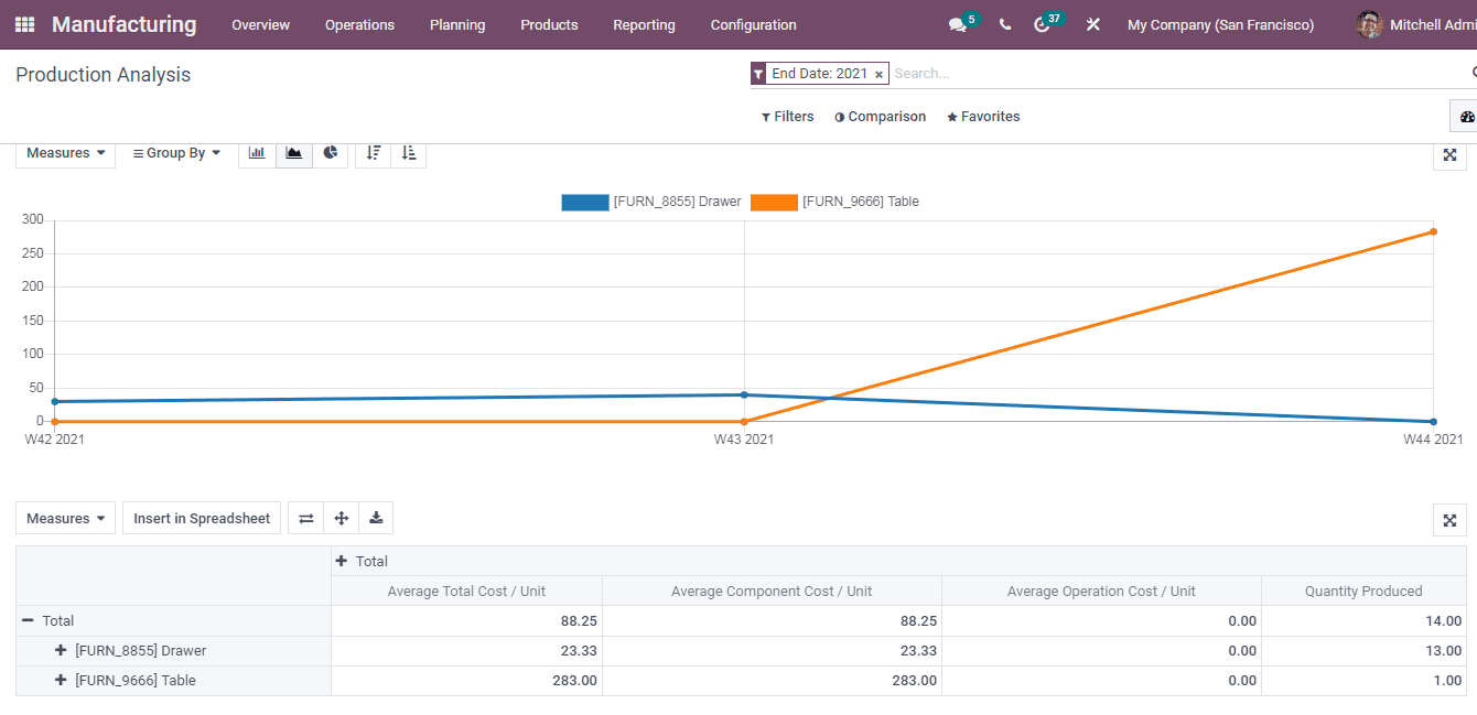 odoo-manufacturing