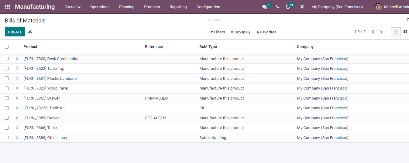 odoo-manufacturing