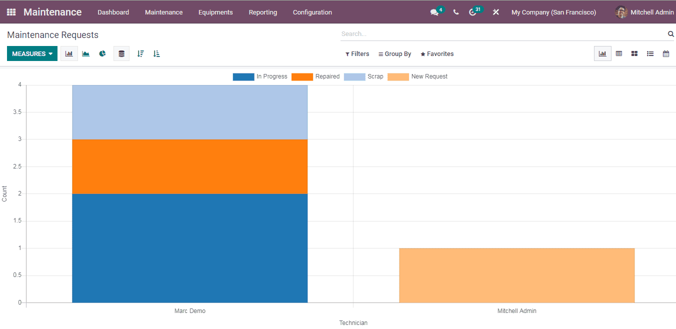 odoo-maintenance