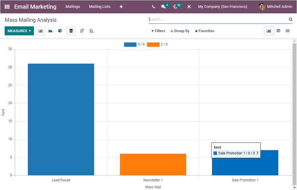 Odoo 15 Email Marketing 