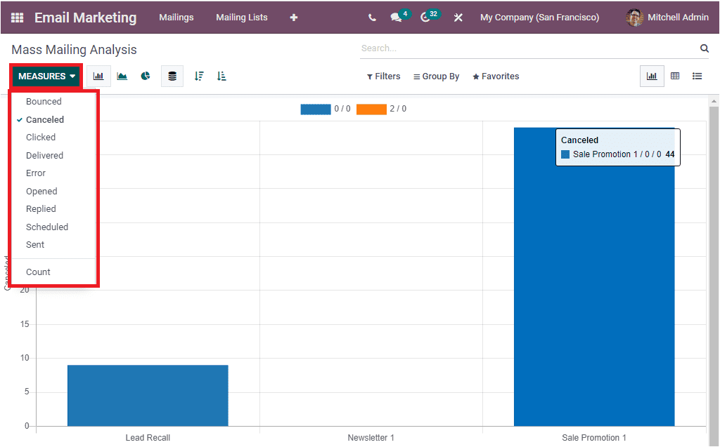 Odoo 15 Email Marketing 