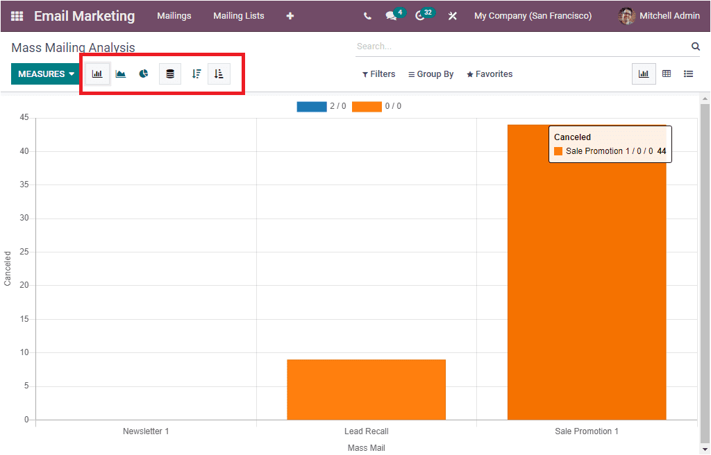 Odoo 15 Email Marketing 