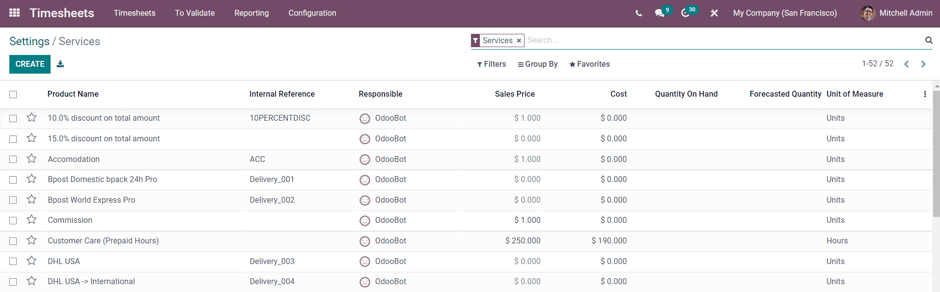 Odoo 15 Timesheet