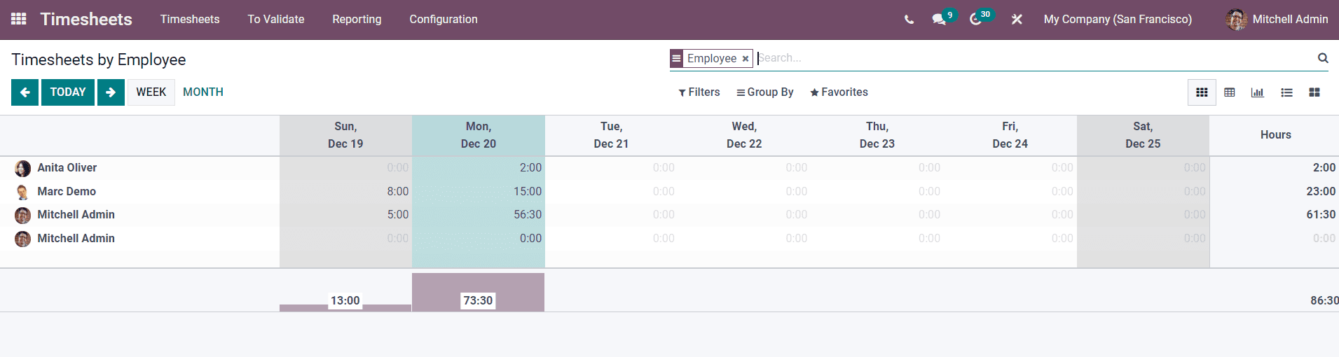 Odoo 15 Timesheet