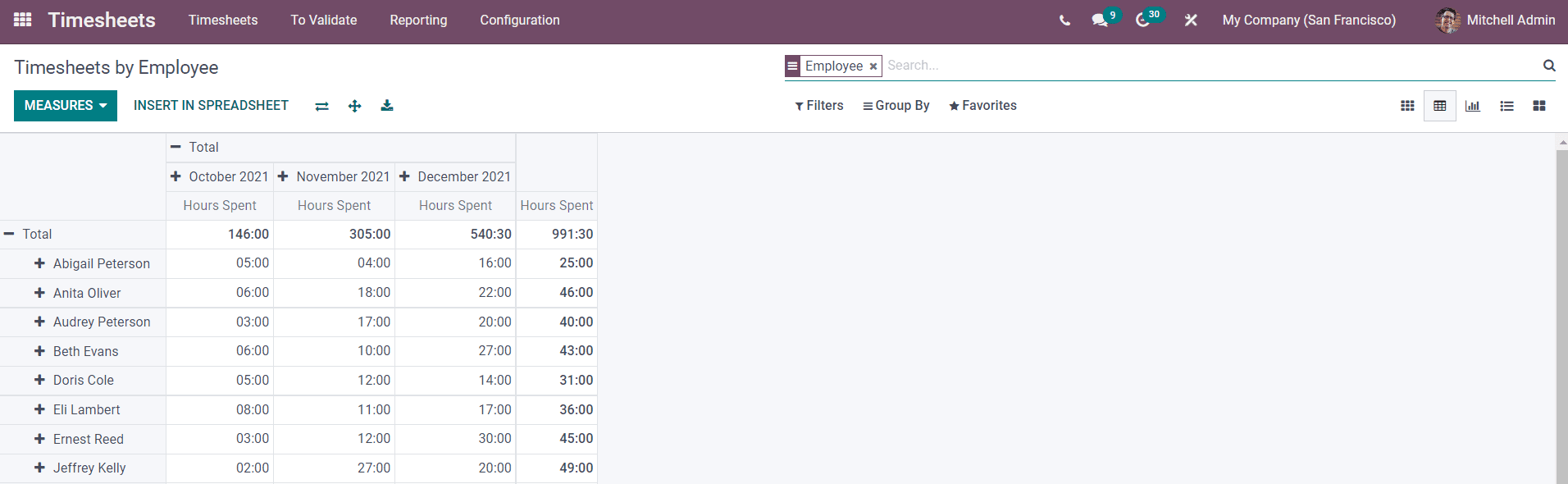 Odoo 15 Timesheet