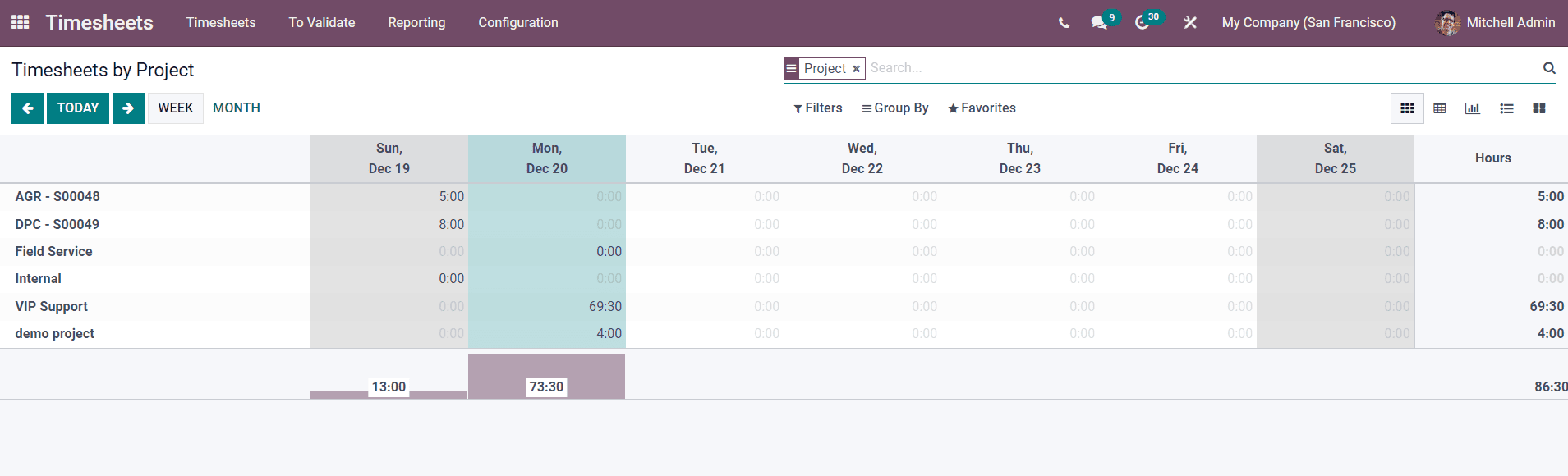 Odoo 15 Timesheet