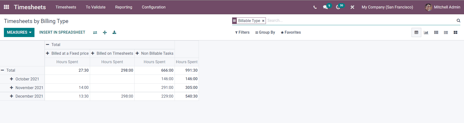 Odoo 15 Timesheet