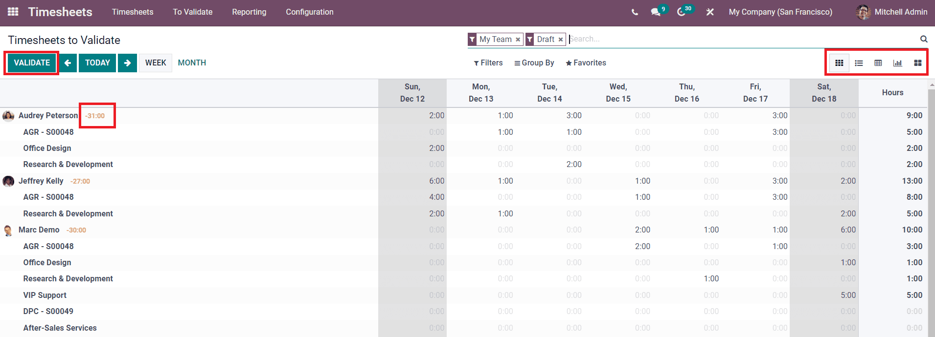 Odoo 15 Timesheet