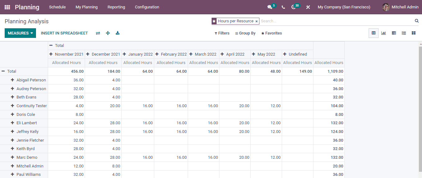 Odoo 15 Planning