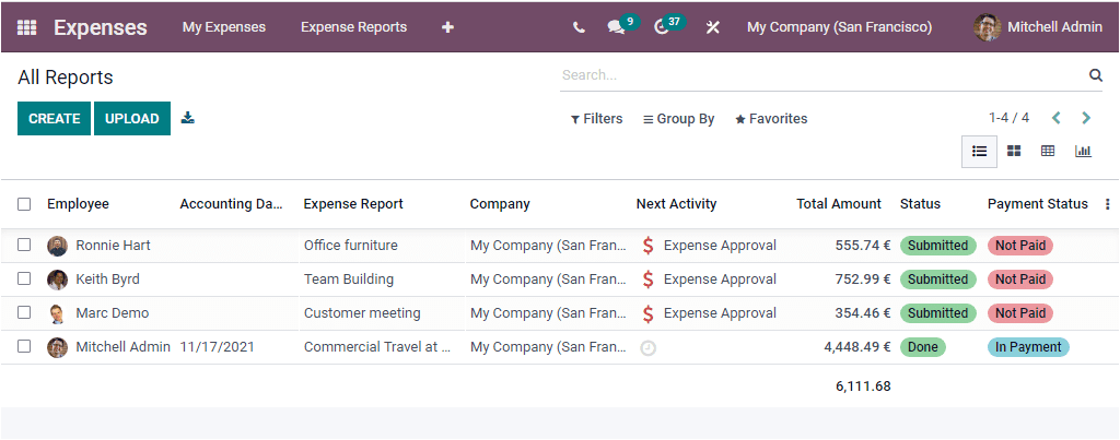 odoo 15 Expenses