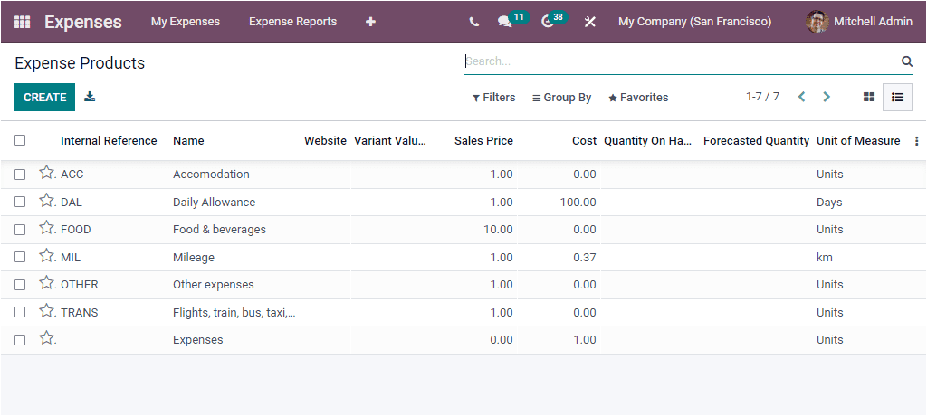 odoo 15 Expenses