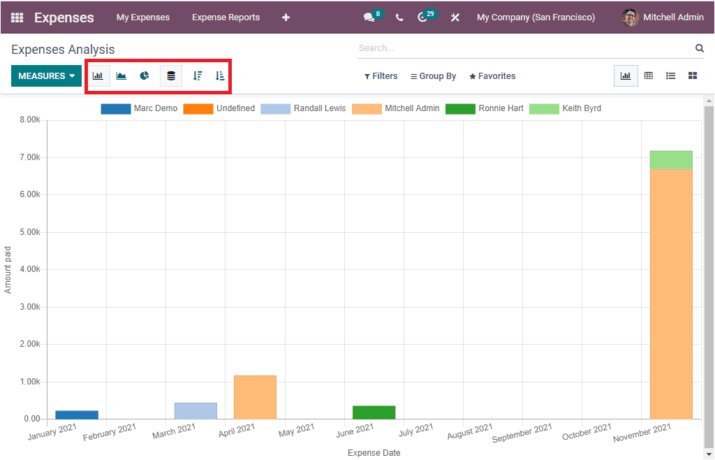 odoo 15 Expenses