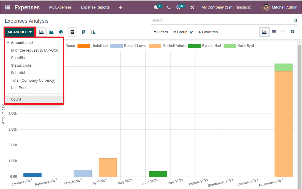 odoo 15 Expenses