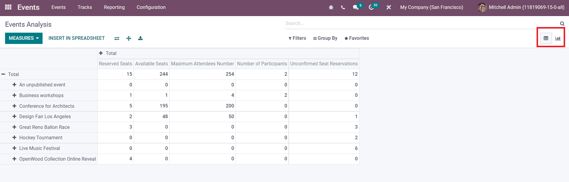 Odoo 15 Events