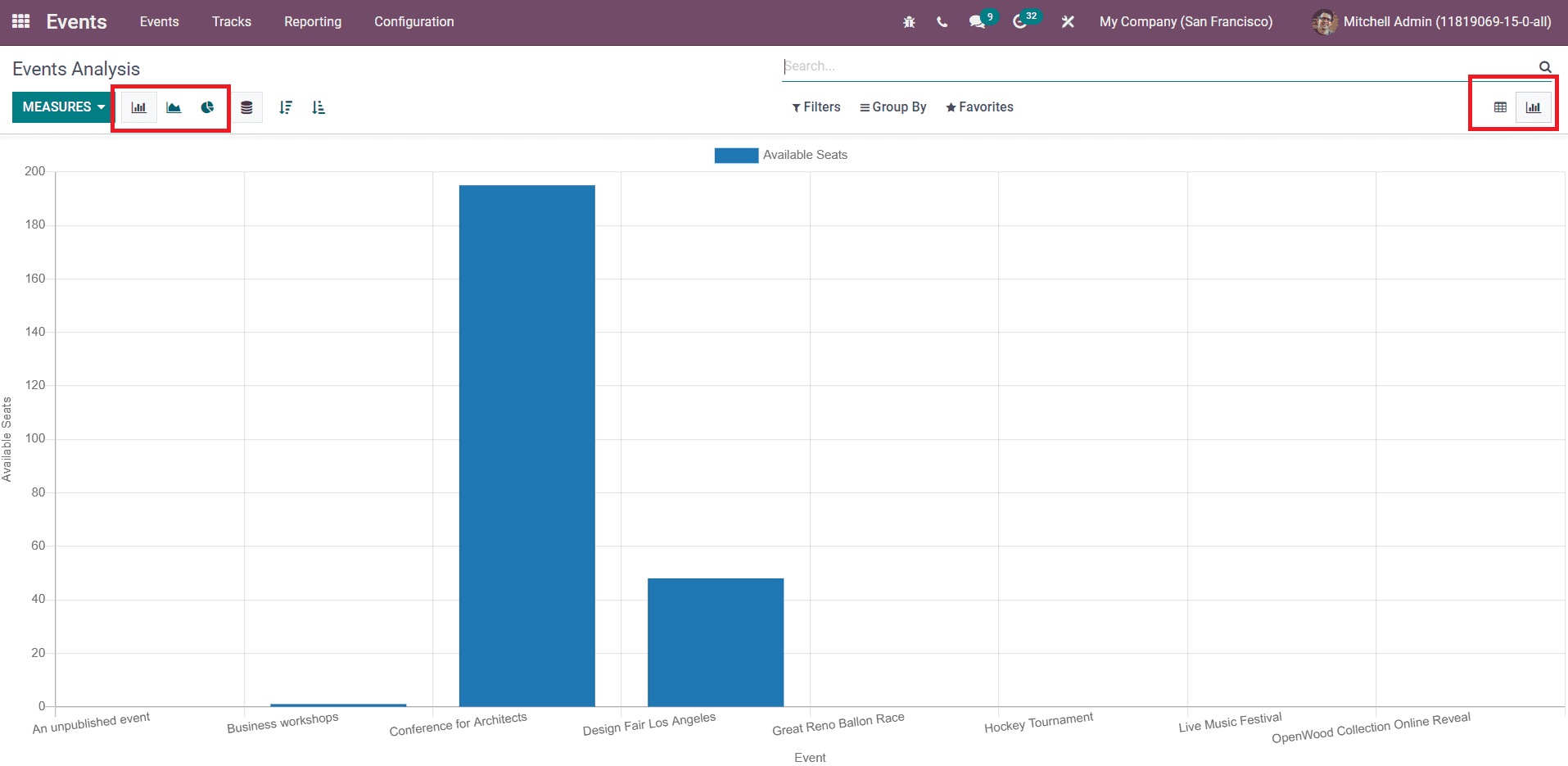 Odoo 15 Events