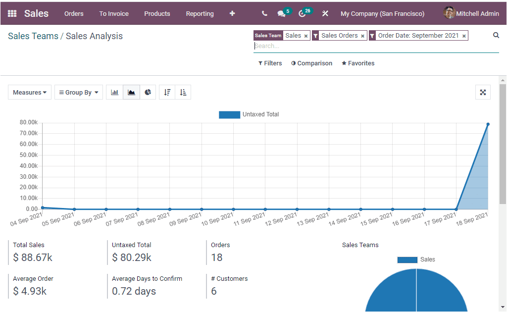 odoo-crm