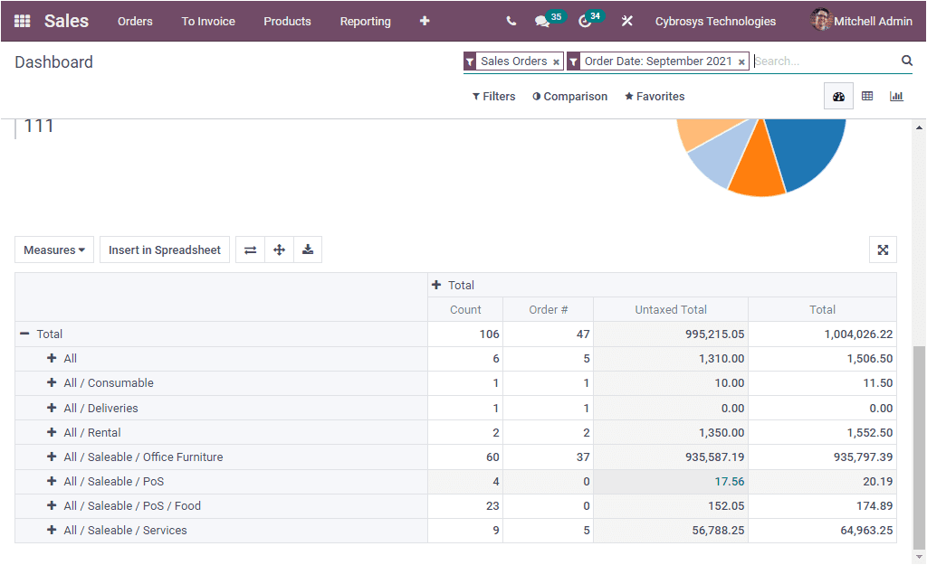 odoo-crm