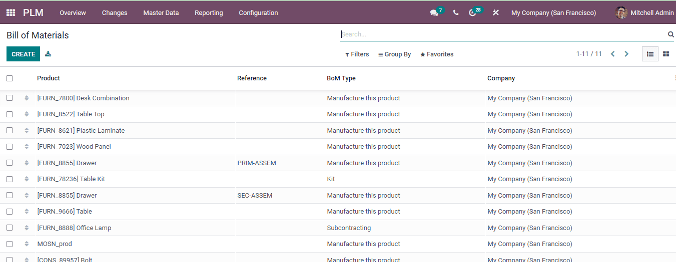 odoo-plm