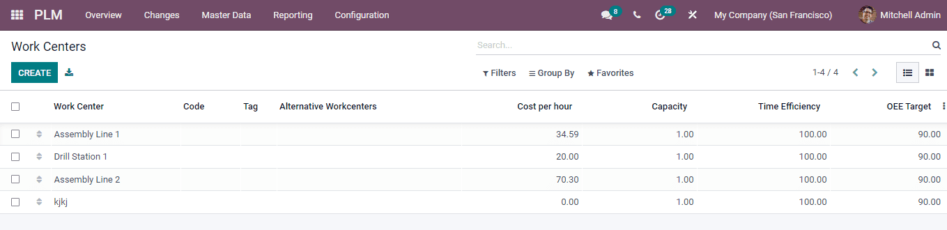 odoo-plm