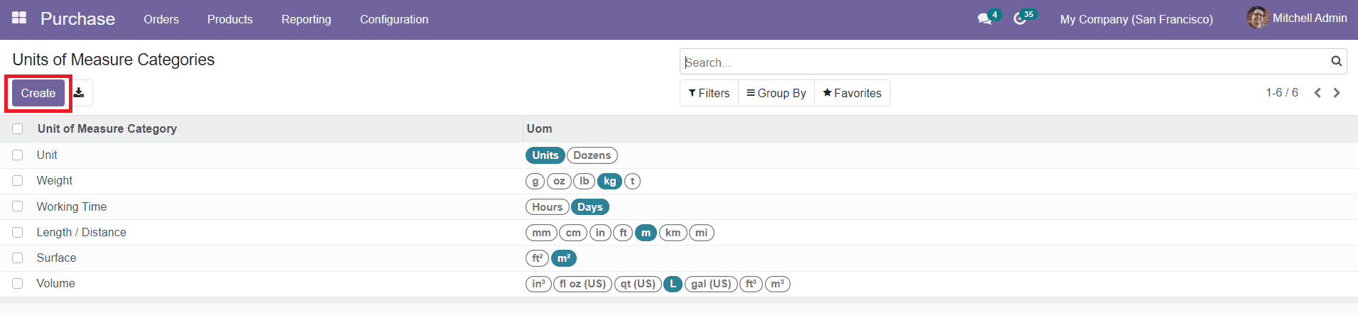 Odoo 14 CRM Module