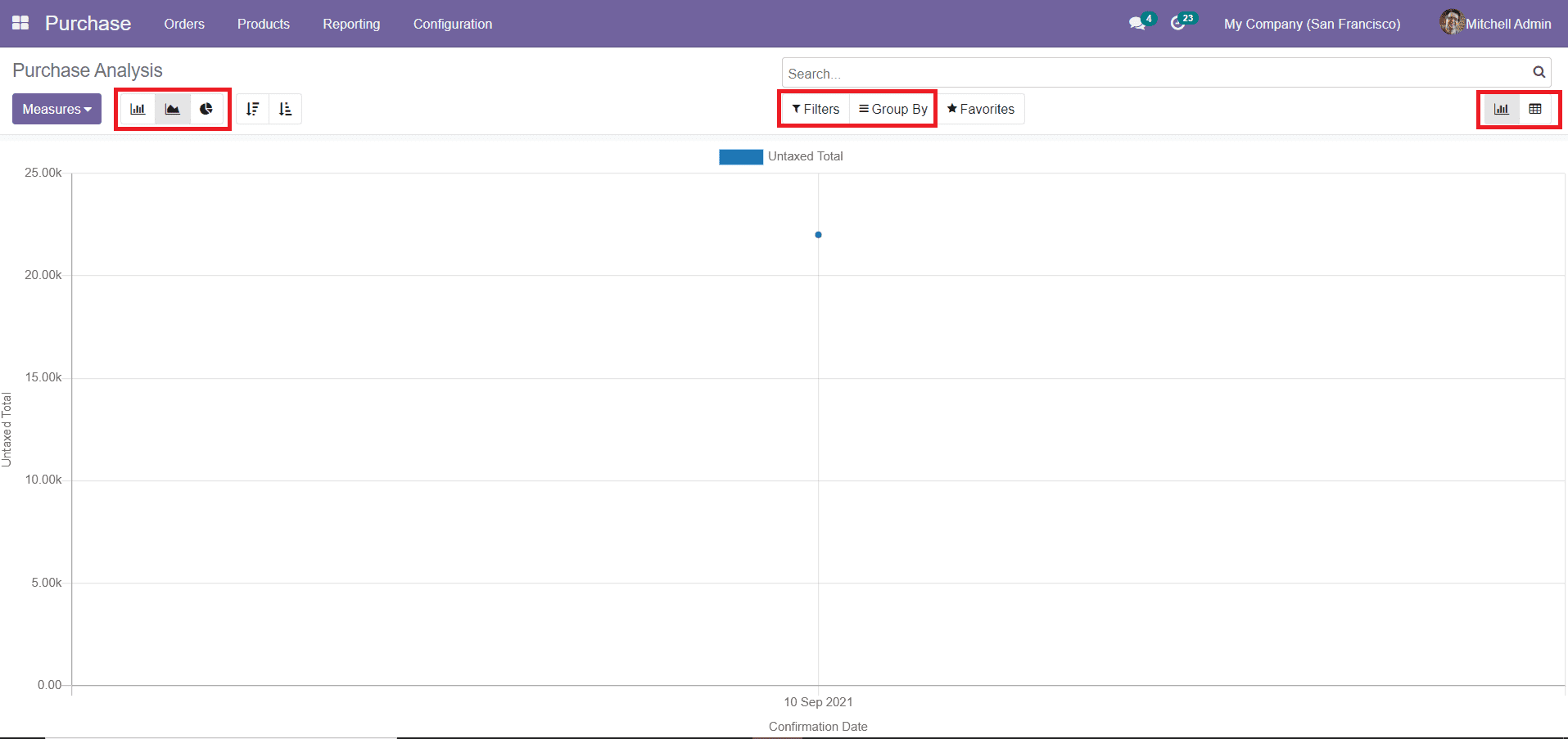 Odoo 14 CRM Module