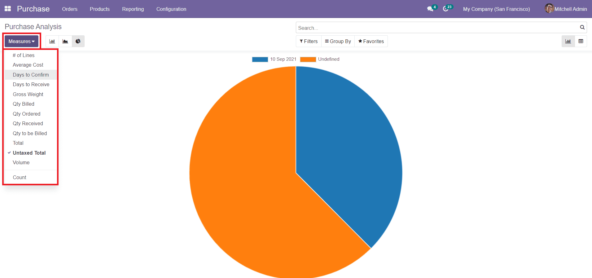 Odoo 14 CRM Module